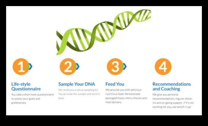 DNA'nız, Diyetiniz: Nutrigenomik Dünyasında Yol Almak